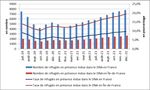 I. Etat des lieux et &eacute;volutions de la demande d'asile au niveau national et r&eacute;gional