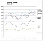 I. Etat des lieux et &eacute;volutions de la demande d'asile au niveau national et r&eacute;gional