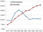 LES FEMMES DANS LE MONDE DU NUMÉRIQUE, EN INFORMATIQUE ET EN MATHÉMATIQUES