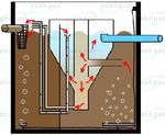 GUIDE UTILISATEUR DES MICRO-STATIONS D'EPURATION BIOCLEANER-BC 4 PP