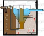 GUIDE UTILISATEUR DES MICRO-STATIONS D'EPURATION BIOCLEANER-BC 4 PP