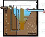 GUIDE UTILISATEUR DES MICRO-STATIONS D'EPURATION BIOCLEANER-BC 4 PP