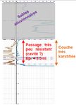 DETECTION ET CARACTERISATION D'INSTABILITES KARSTIQUES : CAS D'ETUDE DE LA DEVIATION DE JARGEAU (45) DETECTION AND CHARACTERISATION OF KARST ...