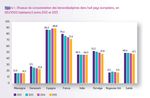 R&eacute;sultats de la campagne inter r&eacute;gionale 2019 - GCS CAPPS ...