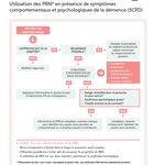 R&eacute;sultats de la campagne inter r&eacute;gionale 2019 - GCS CAPPS ...