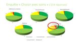 R&eacute;sultats de la campagne inter r&eacute;gionale 2019 - GCS CAPPS ...