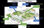 Plan climat cantonal Gen&egrave;ve - Journ&eacute;e d'&eacute;changes et de d&eacute;bats "La gouvernance des villes et territoires suisses" - Plani-D