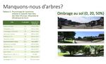 Plan climat cantonal Gen&egrave;ve - Journ&eacute;e d'&eacute;changes et de d&eacute;bats "La gouvernance des villes et territoires suisses" - Plani-D