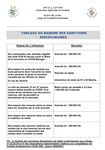 DISPOSITIONS R&Eacute;GLEMENTAIRES - RELATIVES AUX COMP&Eacute;TITIONS DE FOOTBALL PROFESSIONNEL LIGUE UNE SAISON 2020/2021 - LFP