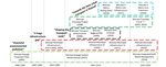 VARSOVIE Le parcours de une r&eacute;surrection et un repositionnement - La ville se transforme - European ...