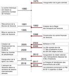 VARSOVIE Le parcours de une r&eacute;surrection et un repositionnement - La ville se transforme - European ...