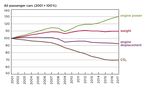Les ann&eacute;es de tous les dangers pour l'industrie automobile europ&eacute;enne - Fiev