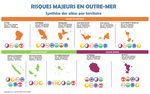 ACTIONS D'ACCULTURATION DES POPULATIONS AUX RISQUES NATURELS MAJEURS EN OUTRE-MER - Avril 2021