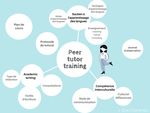 University of Luxembourg - Quelles solutions face &agrave; l'impossibilit&eacute; de former des paires de tandems ? - ORBi lu