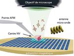 MICROSCOPIE MAGNÉTIQUE À SPIN UNIQUE - Photoniques