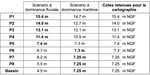 NOTE DE PRESENTATION R&eacute;vision du plan de pr&eacute;vention des risques d'inondation et de submersion marine (PPRi-sm) Ville de Paimpol - Direction ...