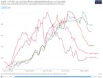 REVUE DE L'&Eacute;CONOMIE ET DES MARCH&Eacute;S - NATHALIE BENATIA AO&Ucirc;T 2021 - AFER