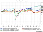 REVUE DE L'&Eacute;CONOMIE ET DES MARCH&Eacute;S - NATHALIE BENATIA AO&Ucirc;T 2021 - AFER