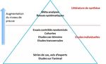 Qualit&eacute; de l'information et recherche documentaire - mineure innovation en sant&eacute; publique 21/03/2019 - CHU de Rouen