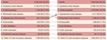 STROKE SUB-SAHARAN AFRICA - Epidemiology, Types, Management