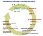 "S&eacute;curit&eacute; sociale" Plan directeur de recherche 2017- 2020 - BSV