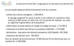 Conseil Communautaire de la Communaut&eacute; d'agglom&eacute;ration du Pays de Gex - Proc&egrave;s-verbal