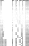Conseil Communautaire de la Communaut&eacute; d'agglom&eacute;ration du Pays de Gex - Proc&egrave;s-verbal