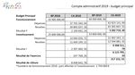 Conseil Communautaire de la Communaut&eacute; d'agglom&eacute;ration du Pays de Gex - Proc&egrave;s-verbal
