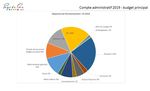 Conseil Communautaire de la Communaut&eacute; d'agglom&eacute;ration du Pays de Gex - Proc&egrave;s-verbal