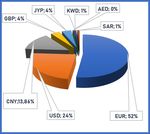 SEPTEMBRE 2019 - STRATEGIE D'ENDETTEMENT DE L'ETAT (Annexe &agrave; la loi de finances, gestion 2020)