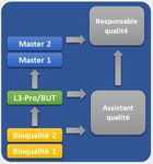 BIOQUALITÉ BREVET DE TECHNICIEN SUPERIEUR - Lycée ROTROU