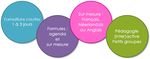 CATALOGUE DES FORMATIONS 2020 - Commissions paritaires 201 & 202.01 - Aplsia