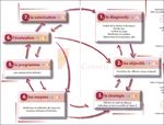 RAPPORT D'ACTIVITES 2017 - Ireps Corse