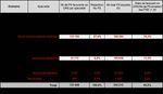 Evaluation de la g&eacute;n&eacute;ralisation du tiers payant - Igas