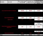 Evaluation de la g&eacute;n&eacute;ralisation du tiers payant - Igas