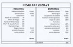 RAPPORT D'ACTIVITES SAISON 2020-2021 - Commune de ...