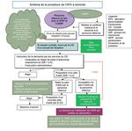 Guide des droits sociaux accessibles aux personnes plac&eacute;es sous main de justice - Direction de l'administration p&eacute;nitentiaire