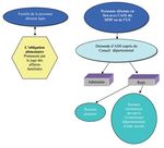 Guide des droits sociaux accessibles aux personnes plac&eacute;es sous main de justice - Direction de l'administration p&eacute;nitentiaire