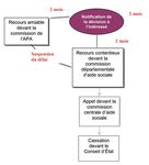 Guide des droits sociaux accessibles aux personnes plac&eacute;es sous main de justice - Direction de l'administration p&eacute;nitentiaire