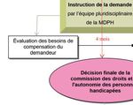 Guide des droits sociaux accessibles aux personnes plac&eacute;es sous main de justice - Direction de l'administration p&eacute;nitentiaire