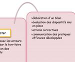 Guide des droits sociaux accessibles aux personnes plac&eacute;es sous main de justice - Direction de l'administration p&eacute;nitentiaire