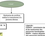 Guide des droits sociaux accessibles aux personnes plac&eacute;es sous main de justice - Direction de l'administration p&eacute;nitentiaire