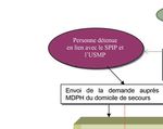 Guide des droits sociaux accessibles aux personnes plac&eacute;es sous main de justice - Direction de l'administration p&eacute;nitentiaire