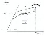LES ALLIAGES NICKEL-TITANE (NITI) - L. JORDAN, P. ROCHER DATE DE CR&Eacute;ATION DU DOCUMENT