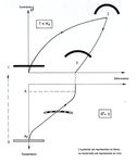 LES ALLIAGES NICKEL-TITANE (NITI) - L. JORDAN, P. ROCHER DATE DE CR&Eacute;ATION DU DOCUMENT