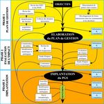 TACHE A2 PLAN DE GESTION DES S&Eacute;DIMENTS DU LANGUEDOC-ROUSSILLON LES PRATIQUES DE GESTION DES S&Eacute;DIMENTS