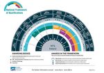 Recherche sur les meilleures pratiques de stage &agrave; travers l'Europe - Fait partie du rapport : O5-A1 - Report for Policy Makers Regarding Benefits ...