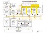 Recherche sur les meilleures pratiques de stage &agrave; travers l'Europe - Fait partie du rapport : O5-A1 - Report for Policy Makers Regarding Benefits ...