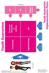 Recherche sur les meilleures pratiques de stage &agrave; travers l'Europe - Fait partie du rapport : O5-A1 - Report for Policy Makers Regarding Benefits ...