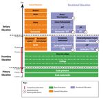 Recherche sur les meilleures pratiques de stage &agrave; travers l'Europe - Fait partie du rapport : O5-A1 - Report for Policy Makers Regarding Benefits ...